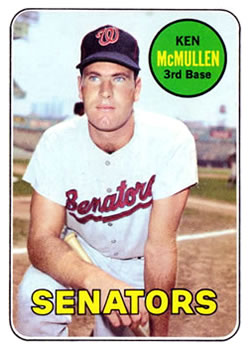 Ken McMullen Trading Cards: Values, Tracking & Hot Deals