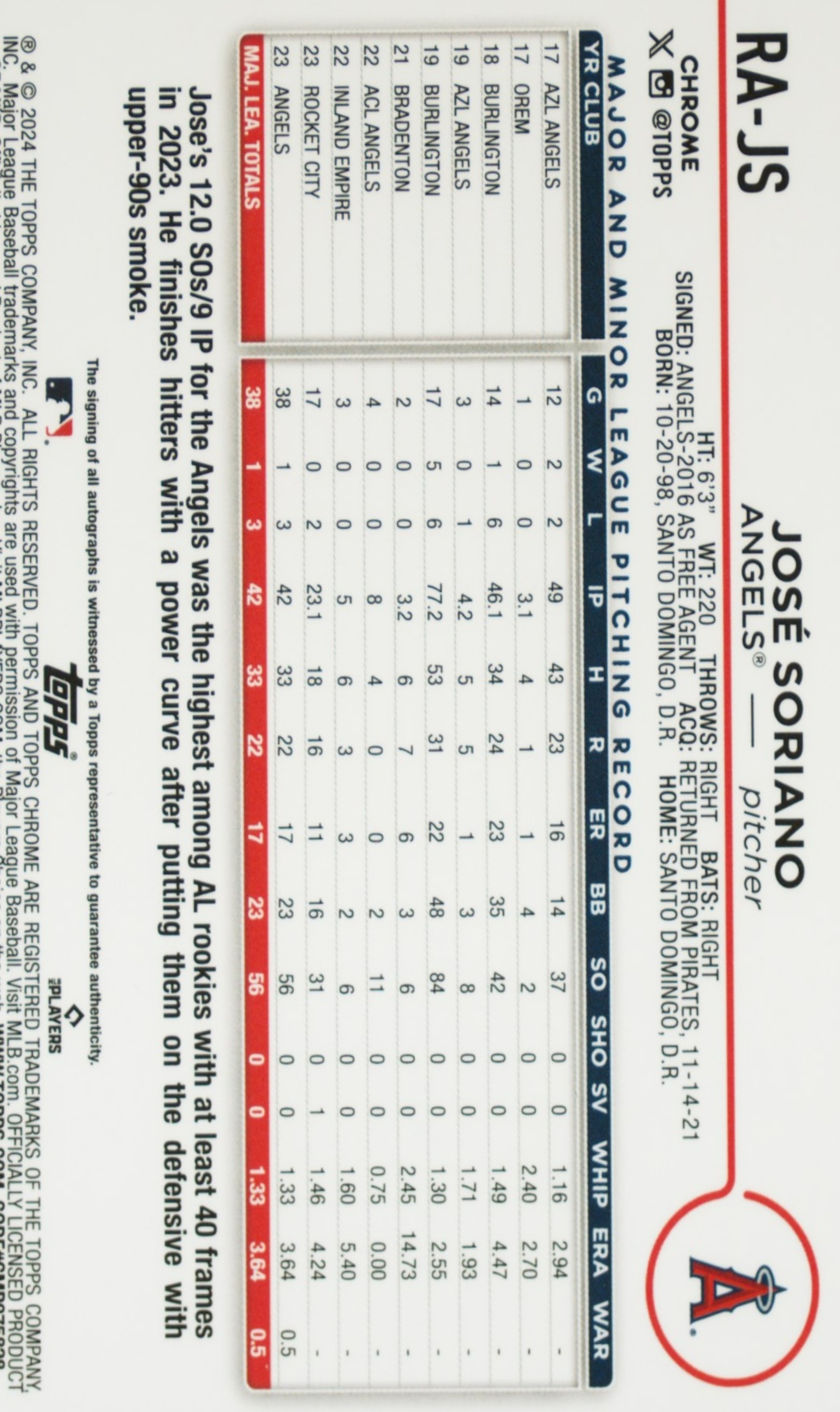 Jose Soriano Cards: Values, Rookies | Collectibles.com