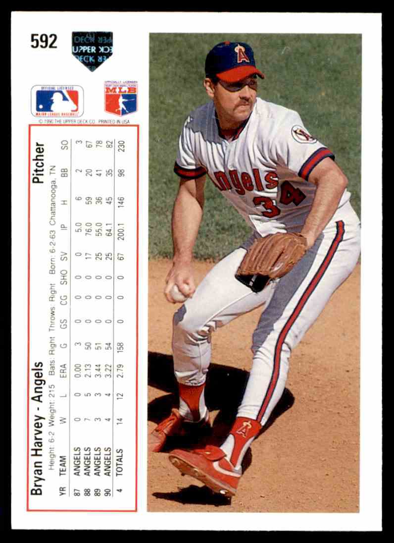 Bryan Harvey Cards: Values, Rookies | Collectibles.com