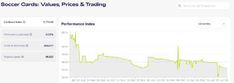 Soccer Cards: Values, Prices & Trading