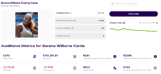 Serena Williams Trading Cards