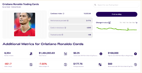 Cristiano Ronaldo Trading Cards