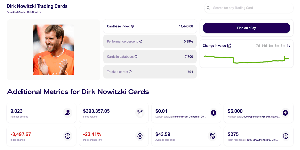 Dirk Nowitzki Trading Cards