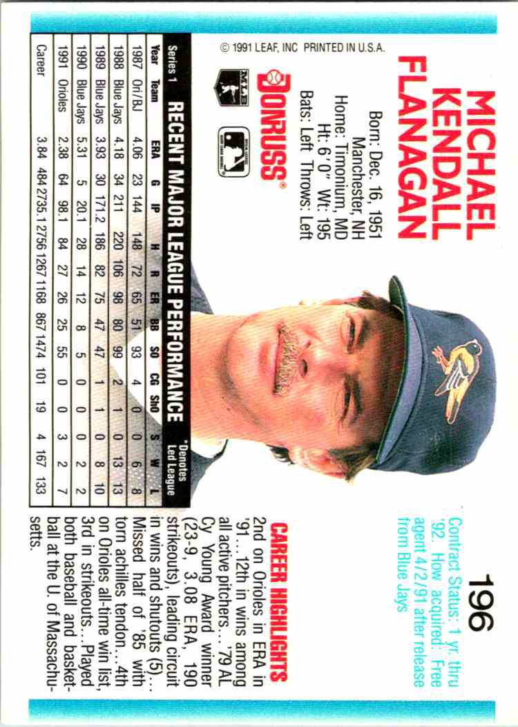 Mike Flanagan Cards: Values, Rookies | Collectibles.com