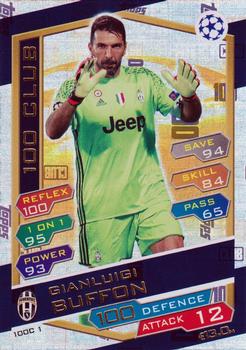 Gianluigi Buffon Trading Cards: Values, Tracking & Hot Deals